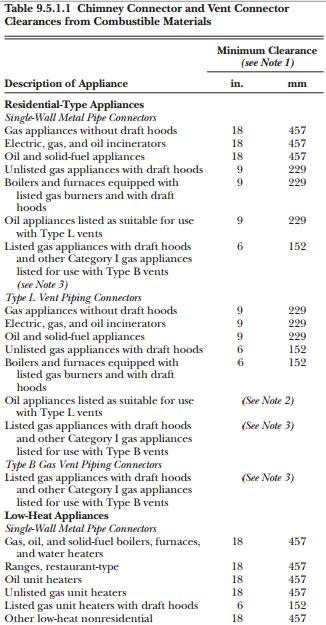 pyrolysis clearances