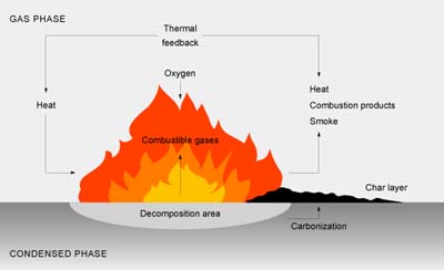 pyrolysis process