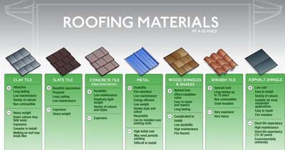 roof materials