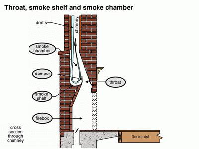 chimney parts