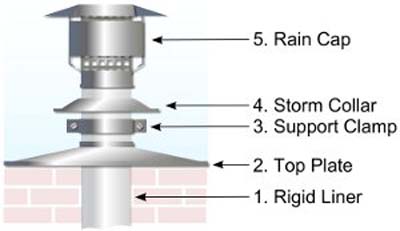 roof - cap