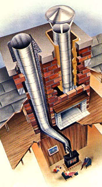 roof - liner
